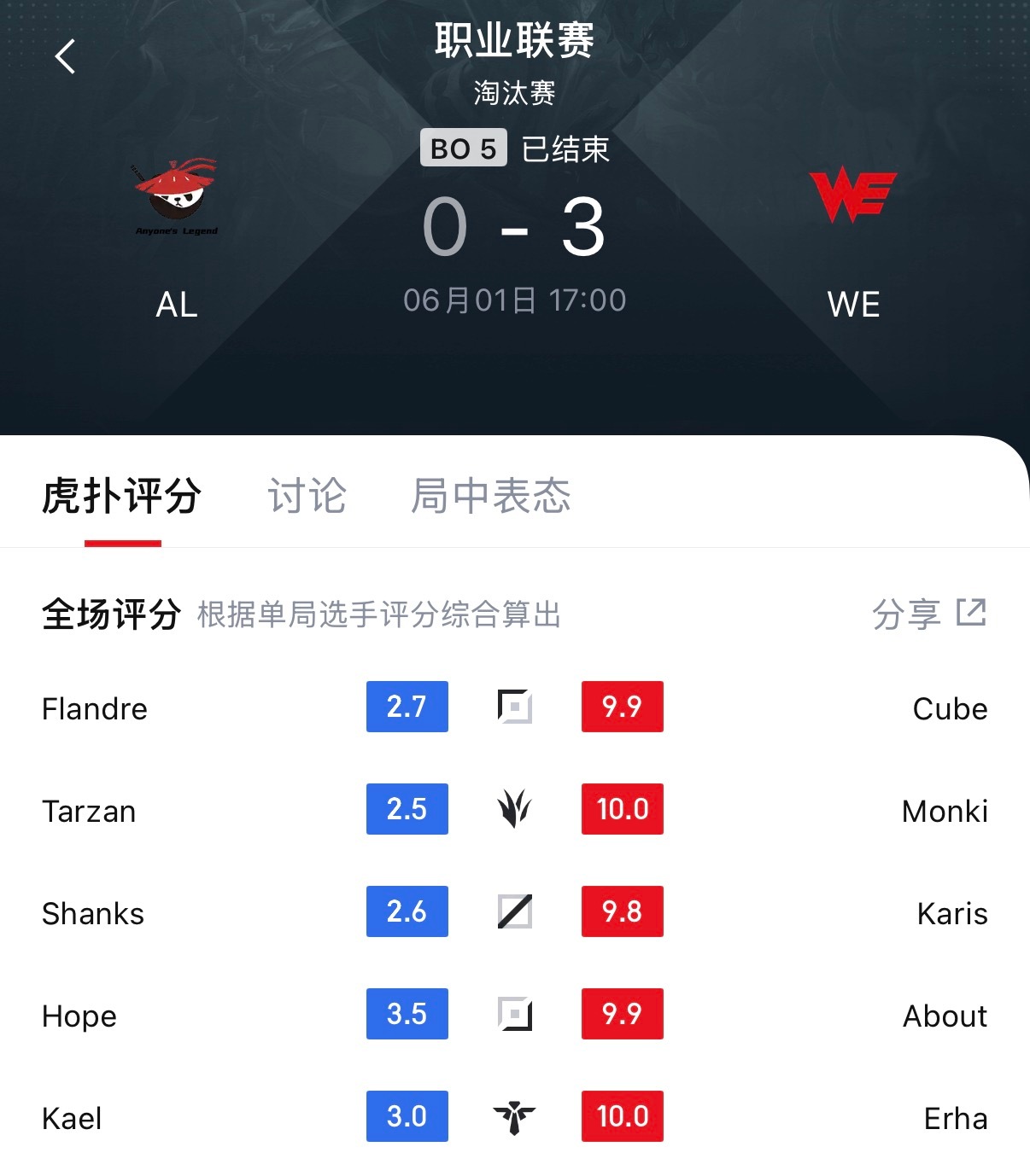 史无前例！Monki&Erha双十分！AL对战WEWE战胜AL WE以下克上AL