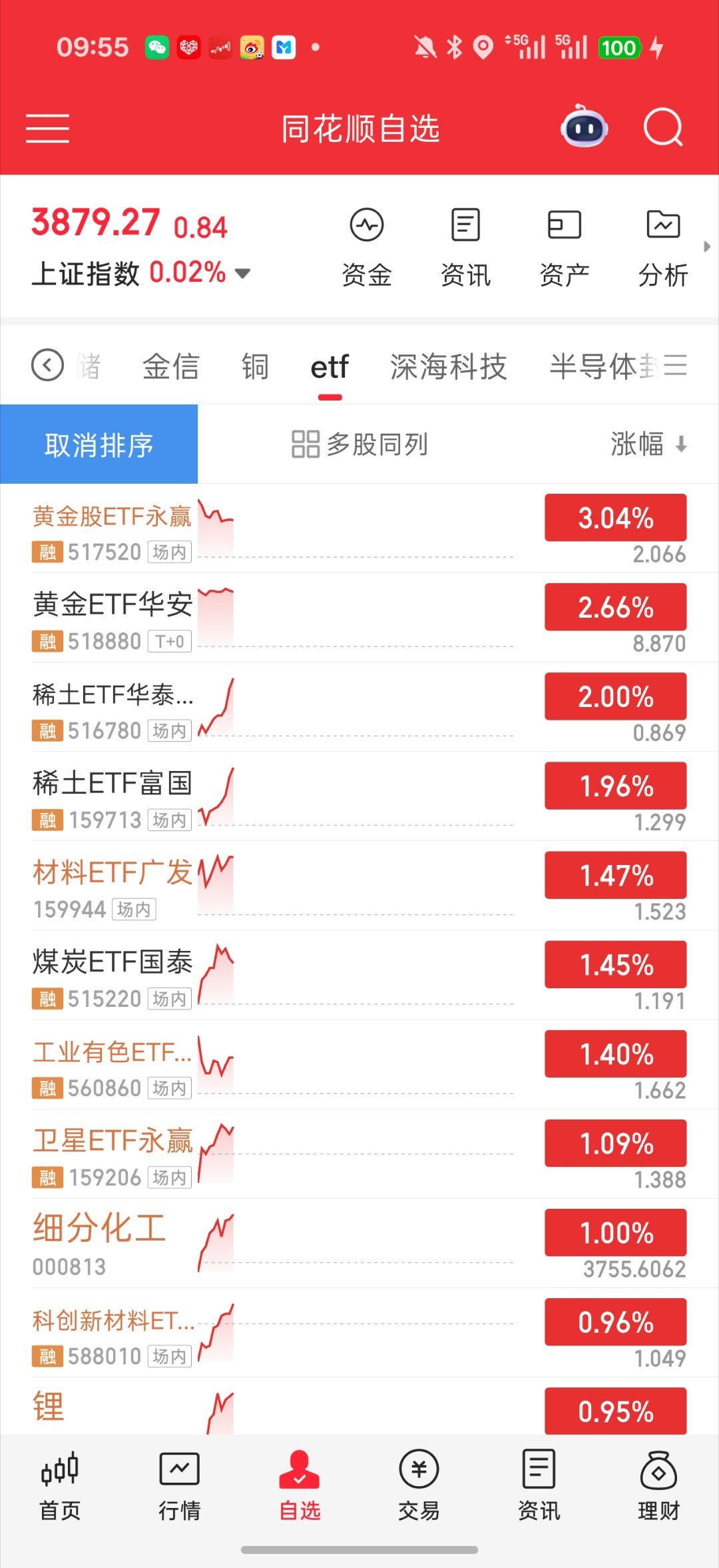 基金 稀土补涨来咯2%的羊毛 也是羊毛笑死 别看不上这一点啊 