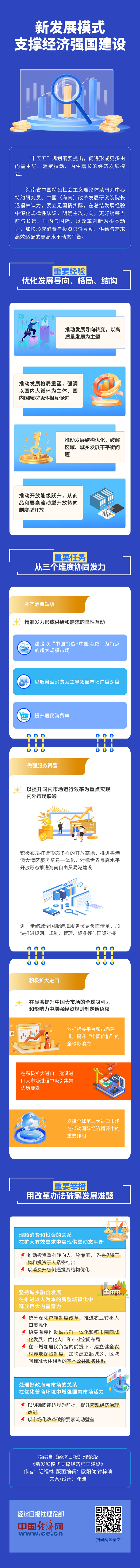 [理响中国·经视图]新发展模式支撑经济强国建设