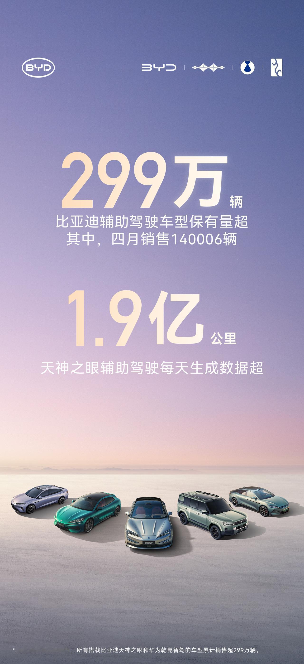 看到比亚迪这波数据真有点被震到，299万辆智驾车保有量，相当于每卖出3台新能源车