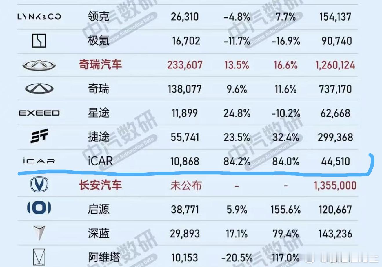 上半年的销量排名几个信号帮大家解读：从 2025 年 6 月车企 / 品牌销量数