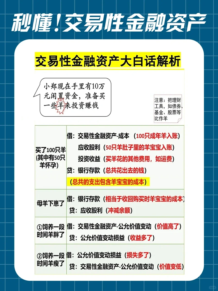 🔥秒懂交易性金融资产