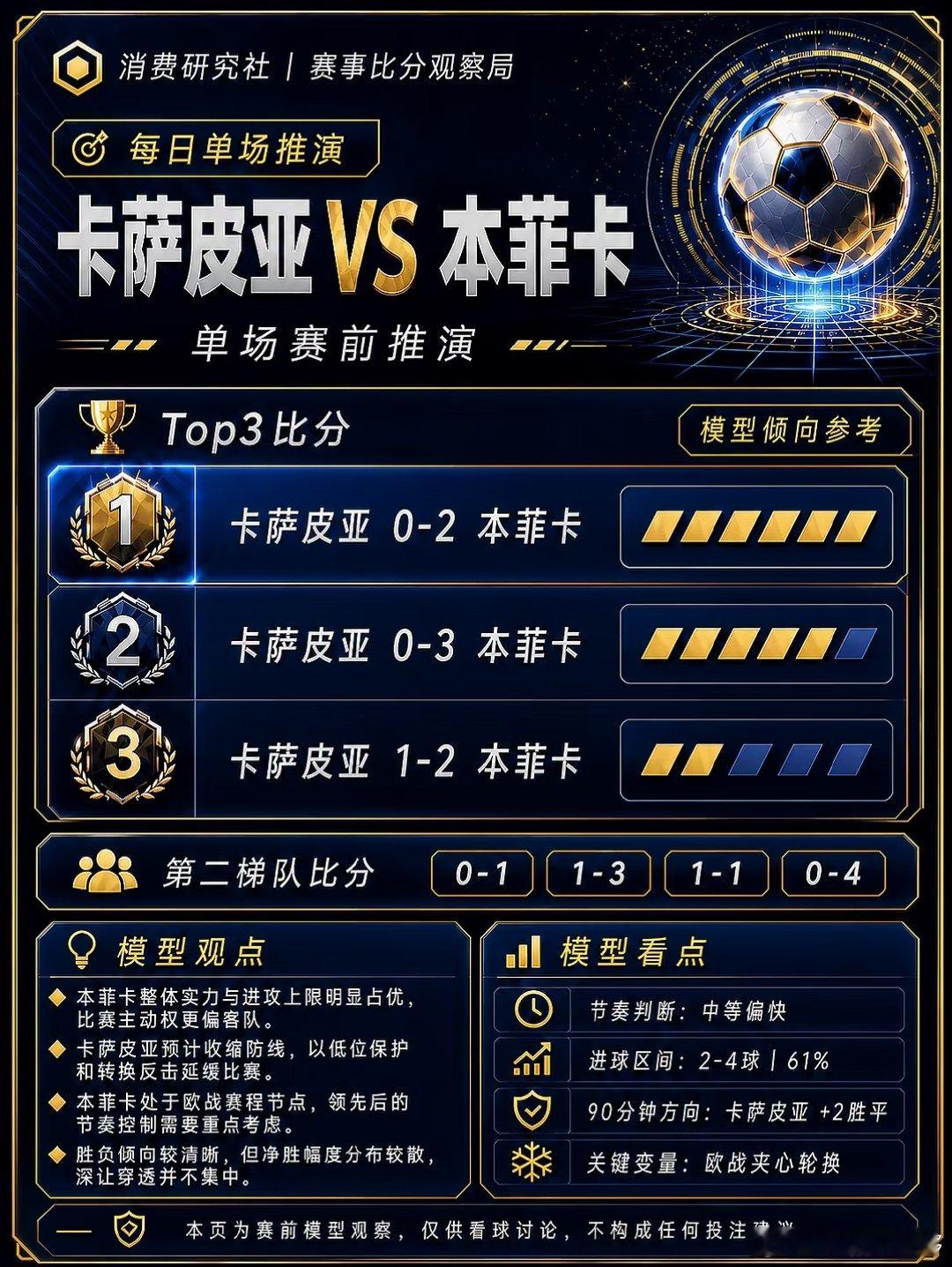 卡萨皮亚 vs 本菲卡，表面实力差距明显，但关键看点不在胜负，而是本菲卡在欧战夹