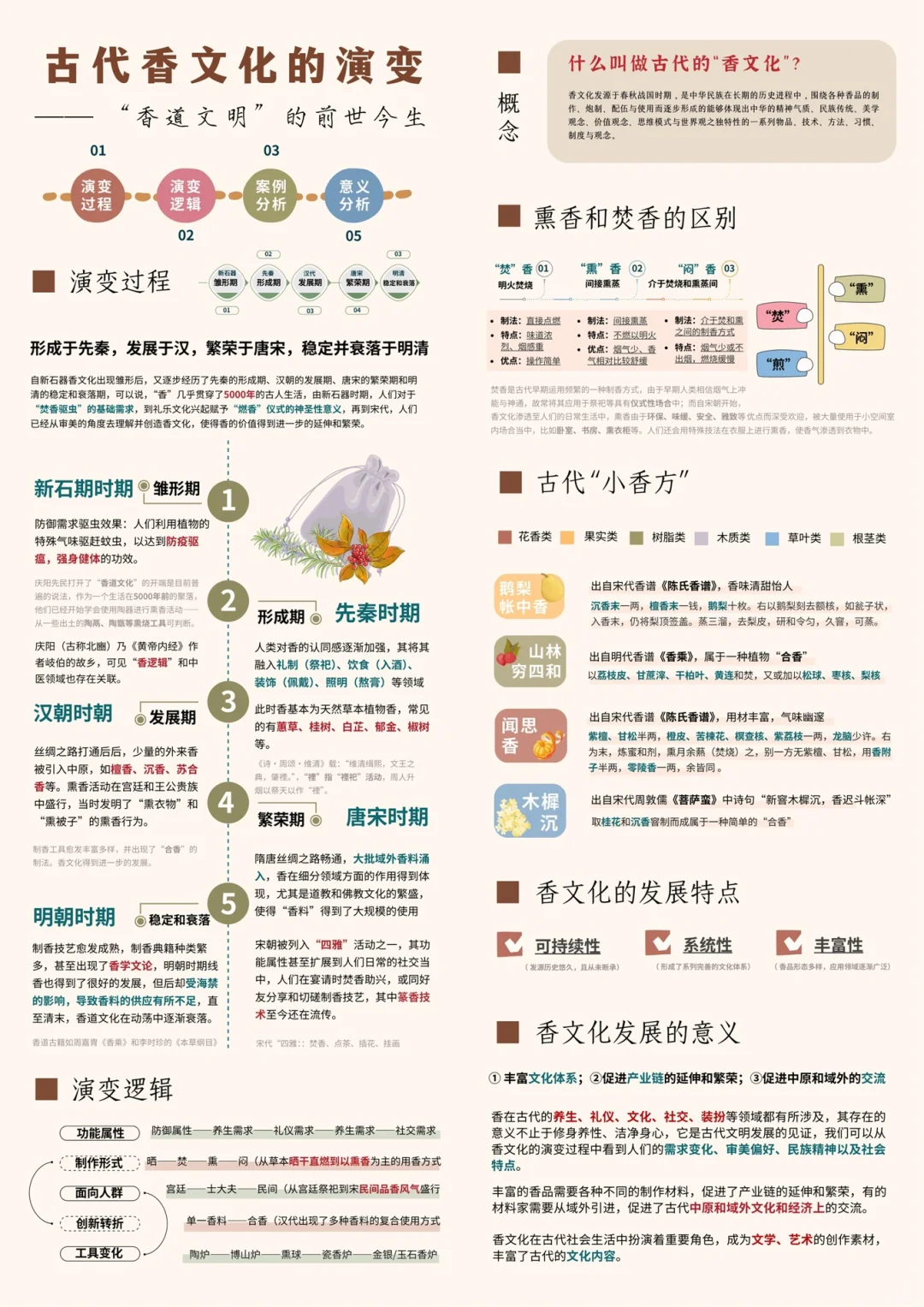 “香”文化｜古人的“嗅觉审美”真的绝了！