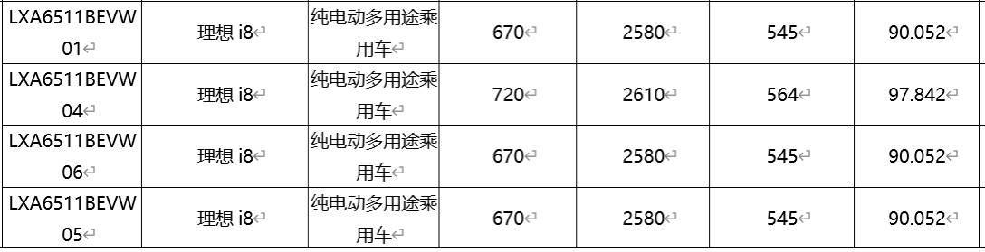 理想i8的电池公布：90度和97度的电。 90度电池对应CLTC续航670公里。