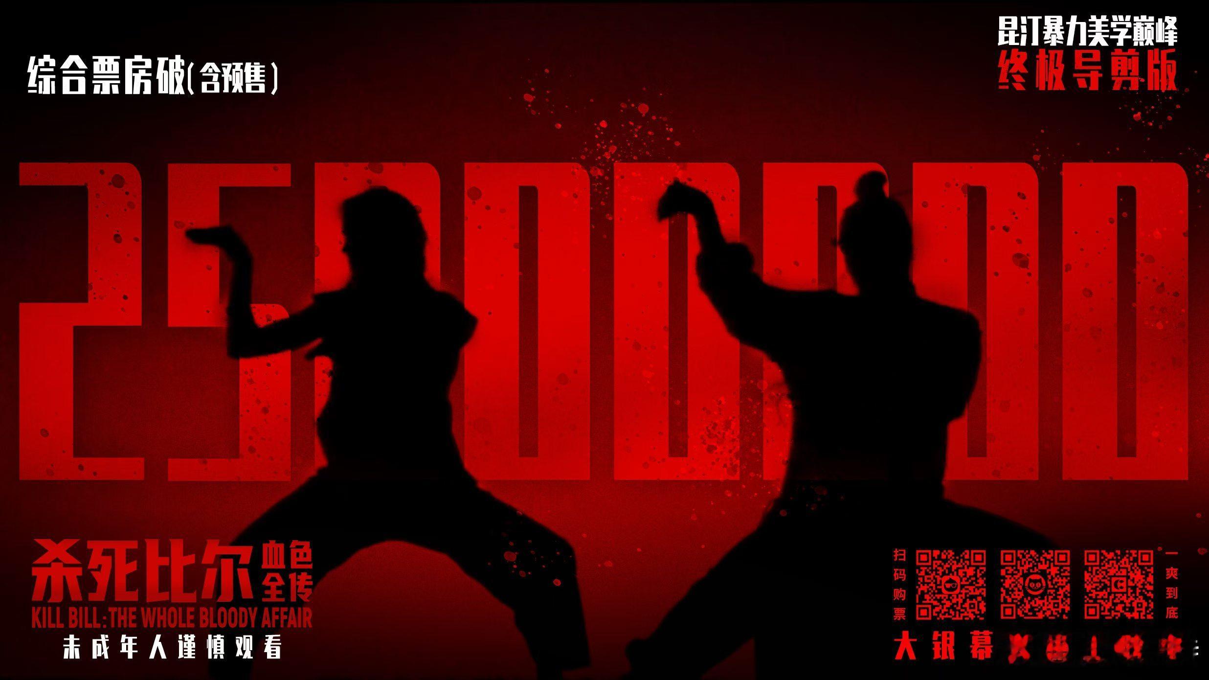 听听温特怎么说 《杀死比尔血色全传》含预售票房破2500万，本周还是分线发行。如