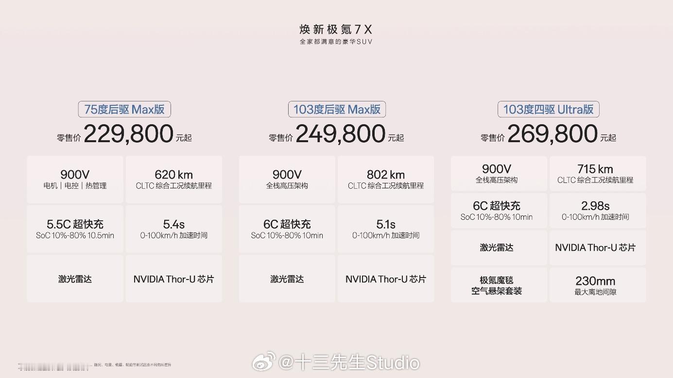 焕新极氪7X上市焕新极氪7X售价22.98-26.98万，比老款的22.99万-