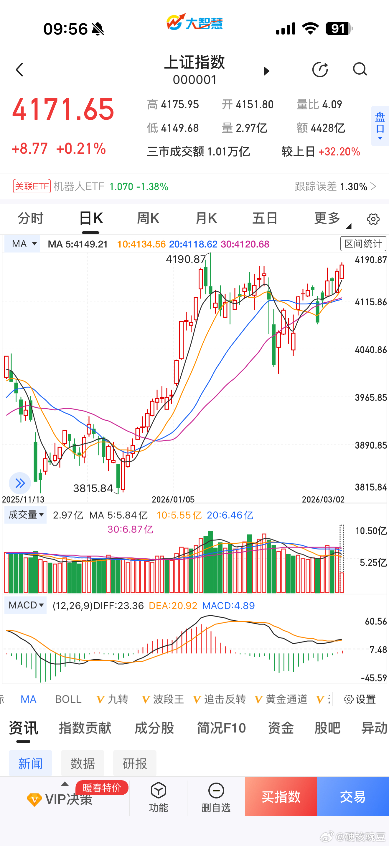 大A并没有因为波斯湾的战火恐慌 