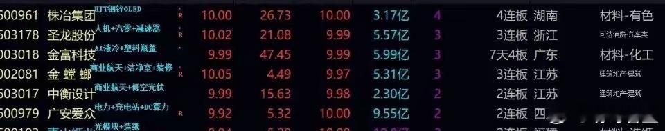 2026 年 4 月 21 日连板个股复盘科技主线大分歧，低位板块迎机遇4 月 