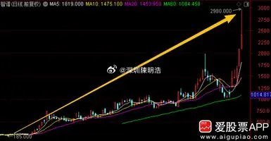 智谱今天盘中大涨超40%，总市值突破1万亿港元。等于是2个小米或者4个百度、京东