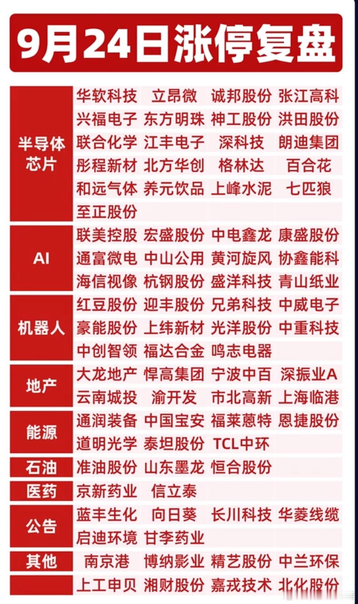 9月24日涨停复盘 ​​​
