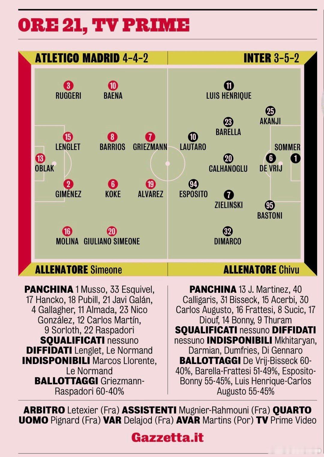 米兰体育报的最终首发预测如下国际米兰切尔西3比0巴塞罗那热点现场 同样预测恩里克