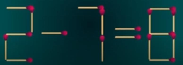 在这道火柴棒谜题里，由火柴拼成的等式 “2 - 7 = 8” 显然不符合数学逻辑