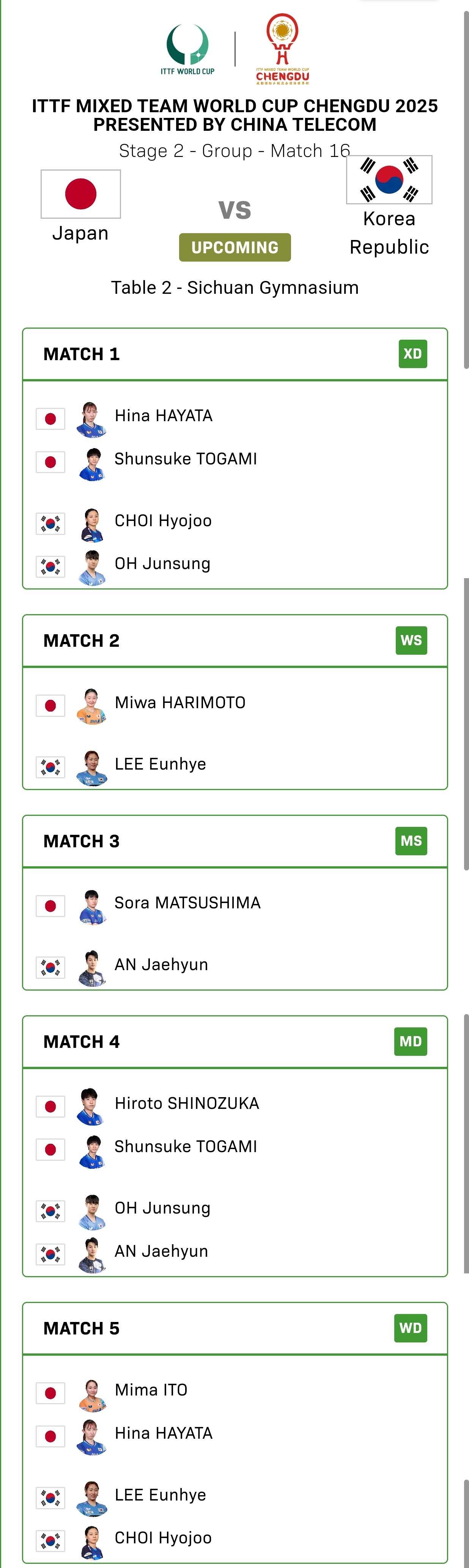 张本智和张本智和2025成都混团世界杯赛程 ▶️第二阶段 小组赛复赛第四轮日本?