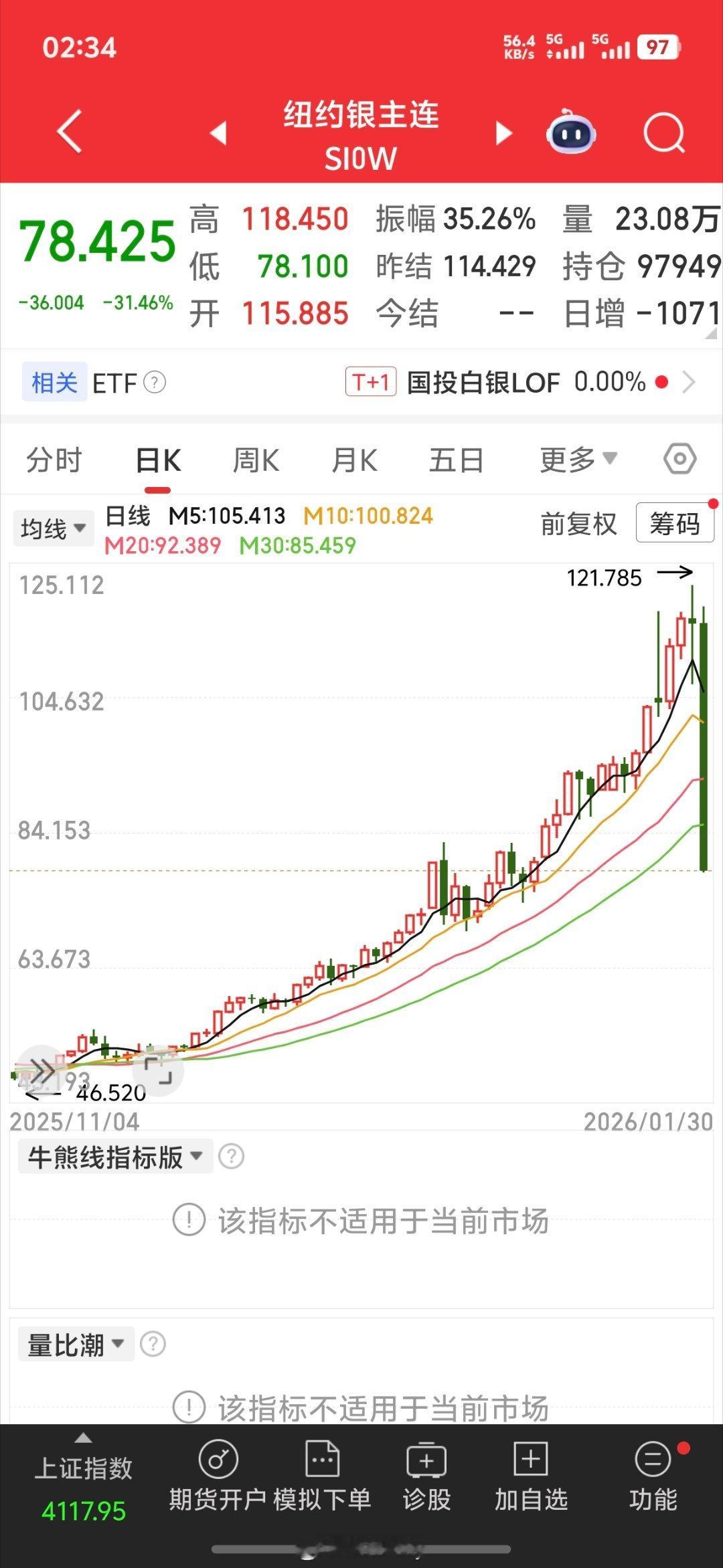 白银从暴涨到暴跌这段历史值得铭记嗯安心的去睡了 