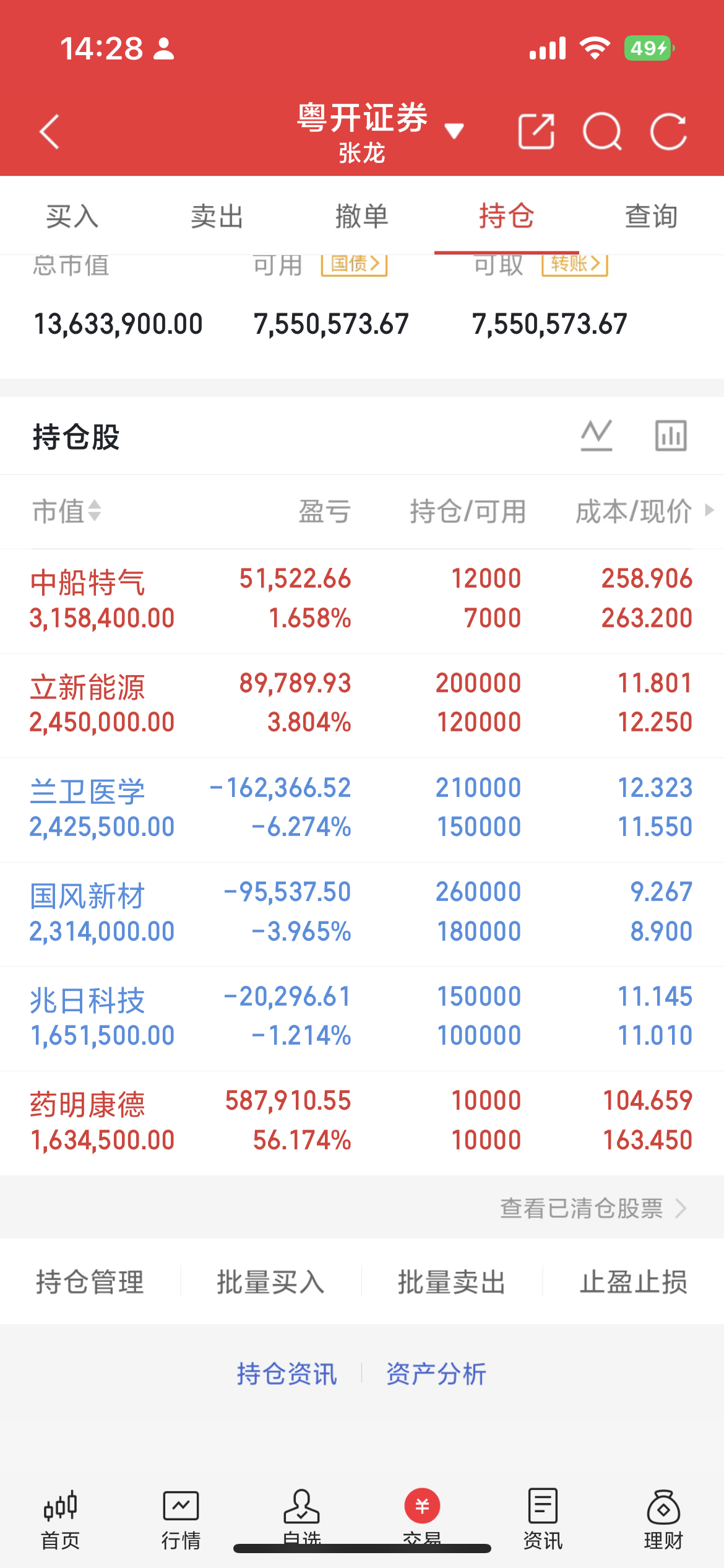 今日资源股表现强势，贵金属、能源金属领涨，黄金、白银、锂矿板块涨幅居前。此前大消