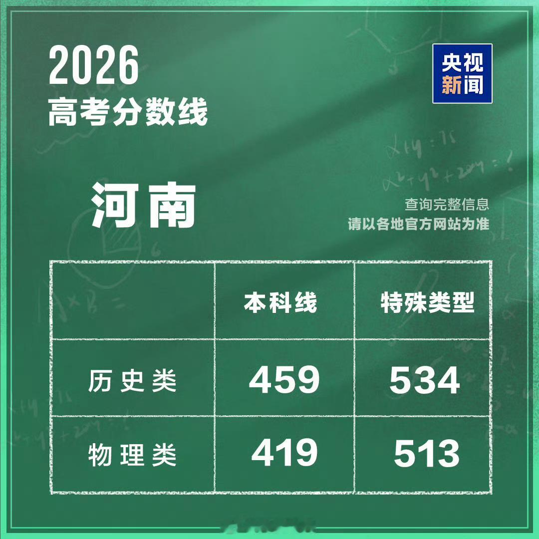 高考分数线2026河南高考分数线发布 祝大家取得理想成绩！2026年河南高考分数