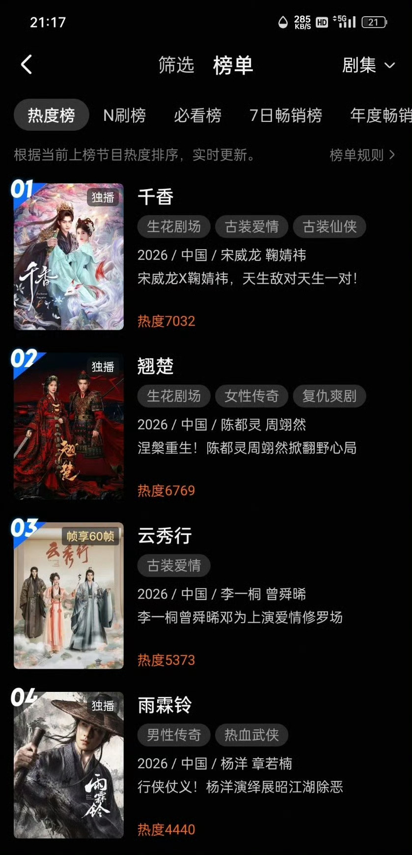 纯靠自己野蛮生长千香优酷站内热度破7000 