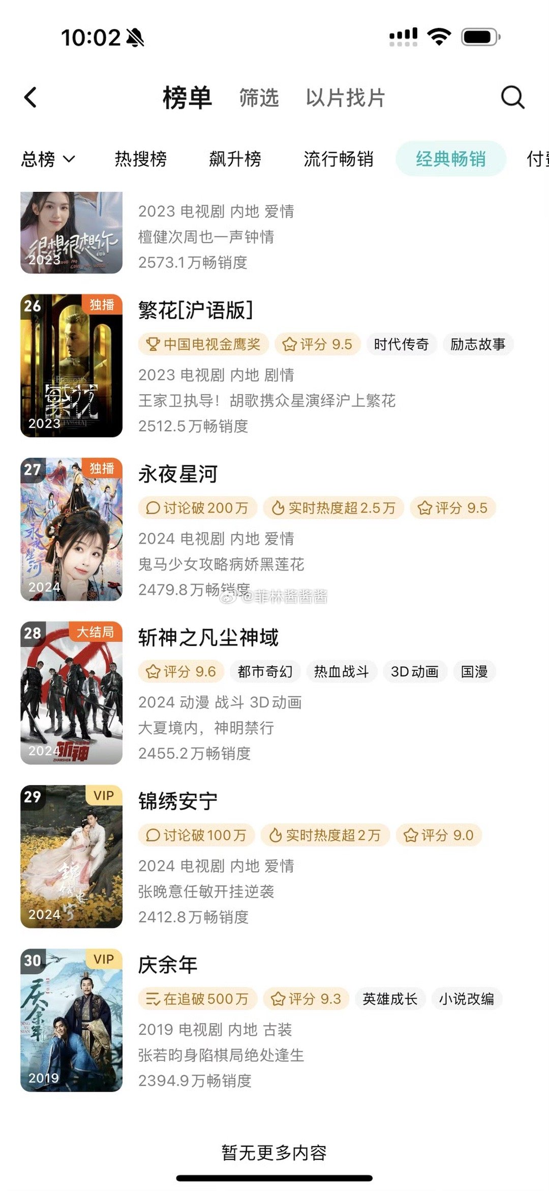 #永夜星河6天进年榜##永夜星河进腾讯拉年榜# 永夜星河 ​​​