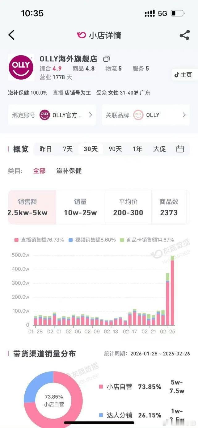 赵露思olly 官宣两天趋势，好顶赵露思