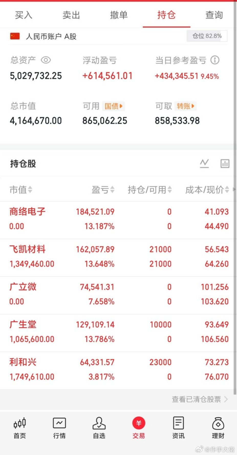 银河微电20cm涨停医药股集体爆发华工科技反包涨停A股 兄弟姐妹们，大佬的实盘A