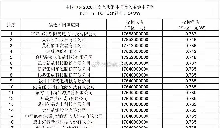 周末有关资本市场及板块的信息汇总1.《金融法（草案）》重磅发布，明确央行逆周期调