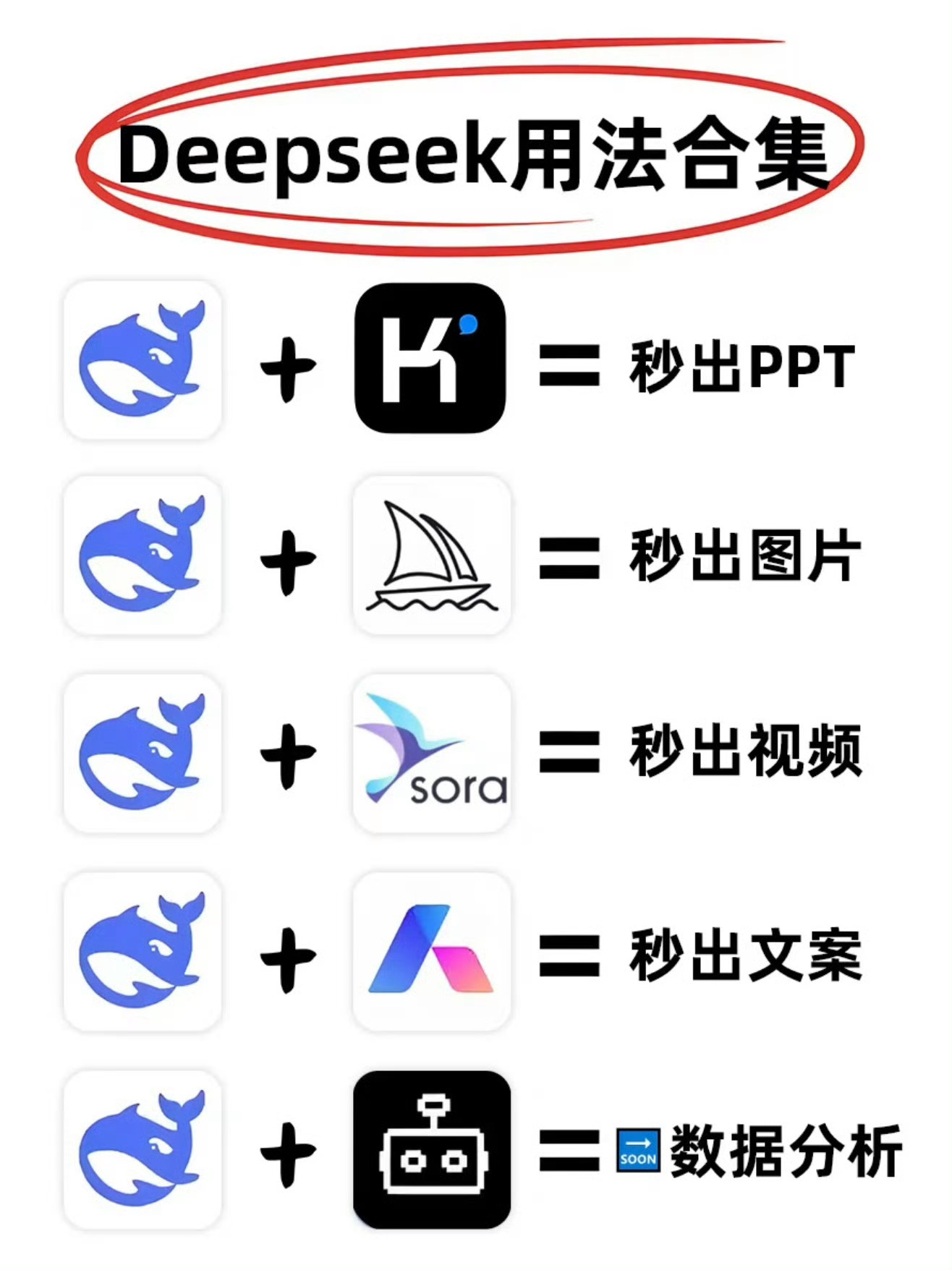 deepseek一两分钟干了我一两天的活 技术创新的快速发展，带动了各行各业；确