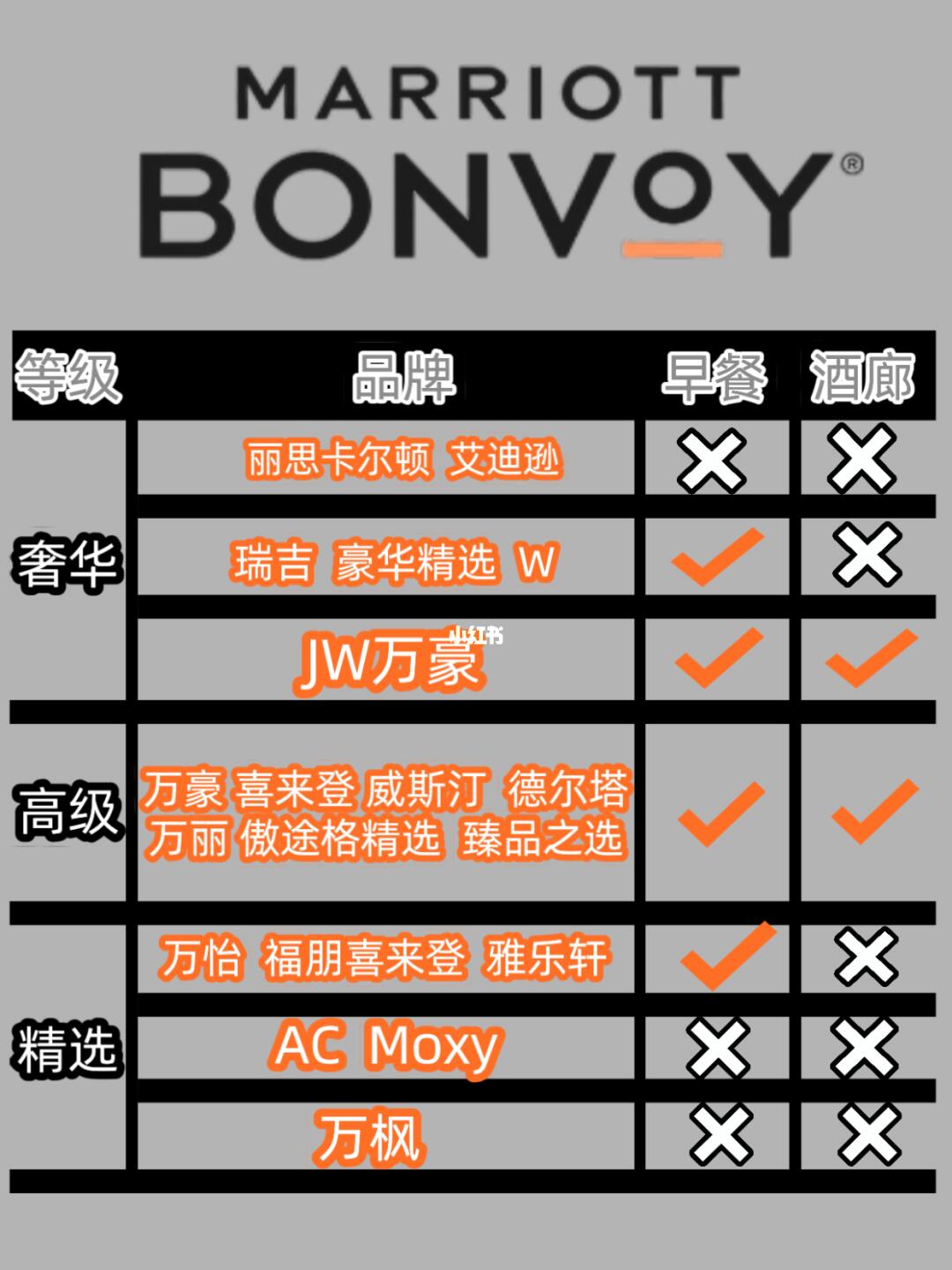 万豪｜早餐&酒廊｜只需1️⃣张图