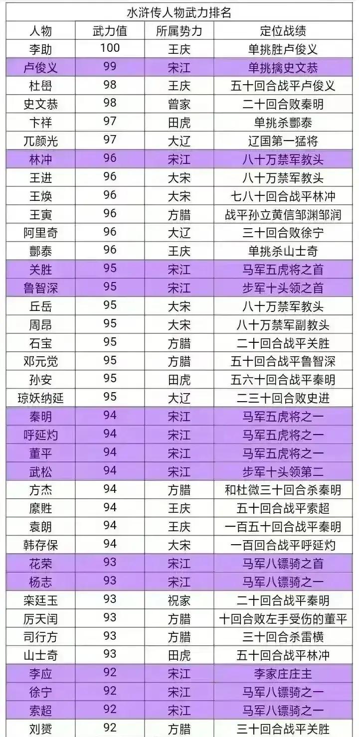 李助，是水浒传中唯一一个和卢俊义单挑占上风的人物。

李助是水浒传中王庆辉下的军