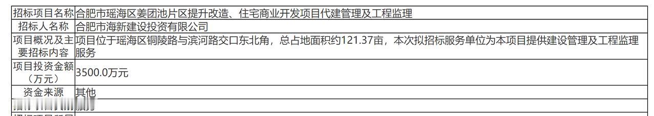 近日，合肥市瑶海区姜团池片区提升改造、住宅商业开发项目代建管理及工程监理正式发布