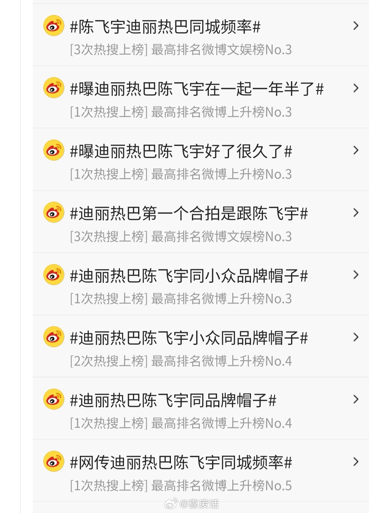谁敢想呢就因为一条手链从昨晚到现在迪丽热巴上了30＋个热搜了，而且全部都是高位 