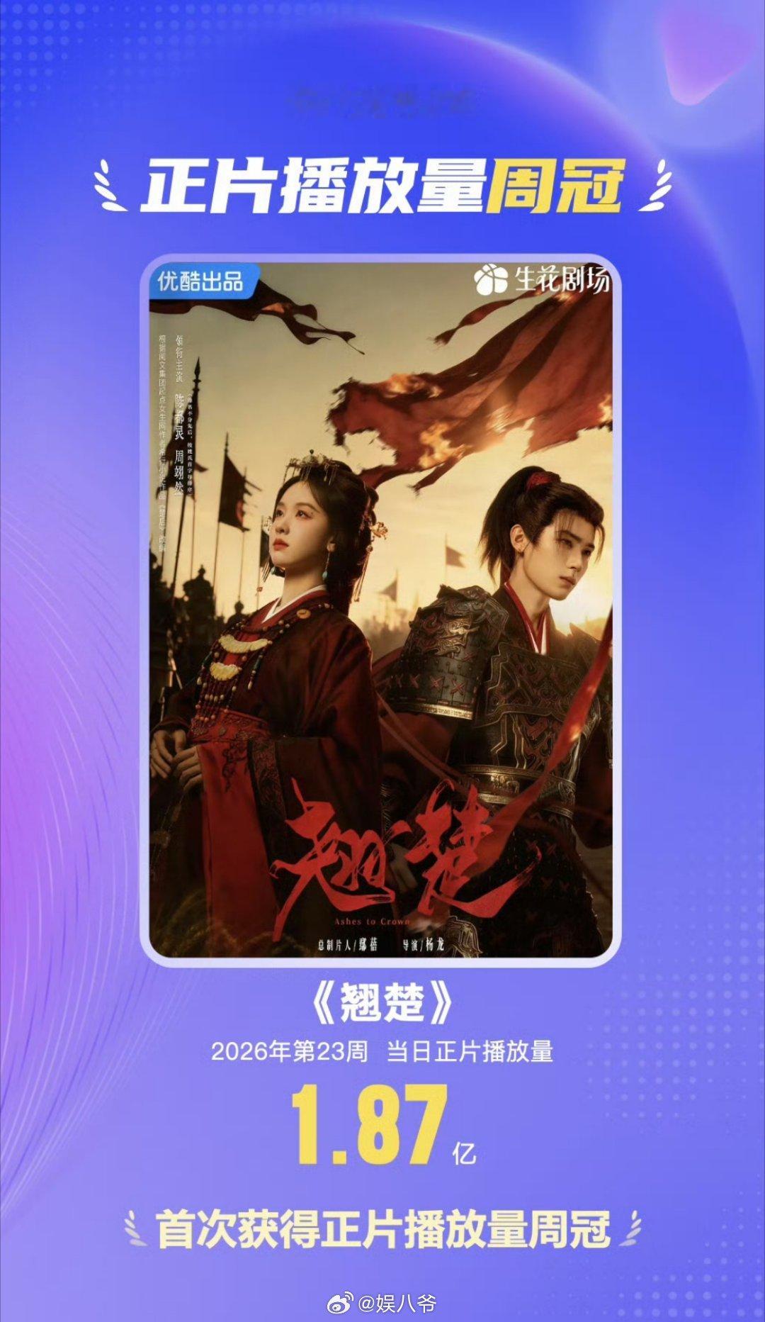 来自灯塔专业版，陈都灵，周翊然翘楚正片播放量周冠 