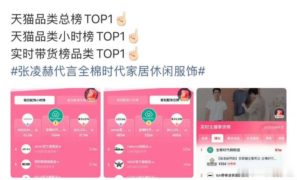 张凌赫 今晚品牌直播登顶三个榜单top1️⃣！太火爆了，品牌霸霸开心得睡不着觉吧