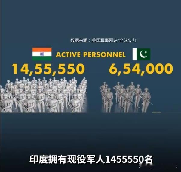 印度媒体公布印巴军事实力对比！
包括：军人、战机、坦克、装甲车、航母！
5张图看
