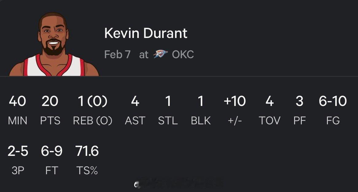 杜兰特今天的表现，你们有什么想说的？火箭vs雷霆火箭战胜雷霆休斯顿火箭