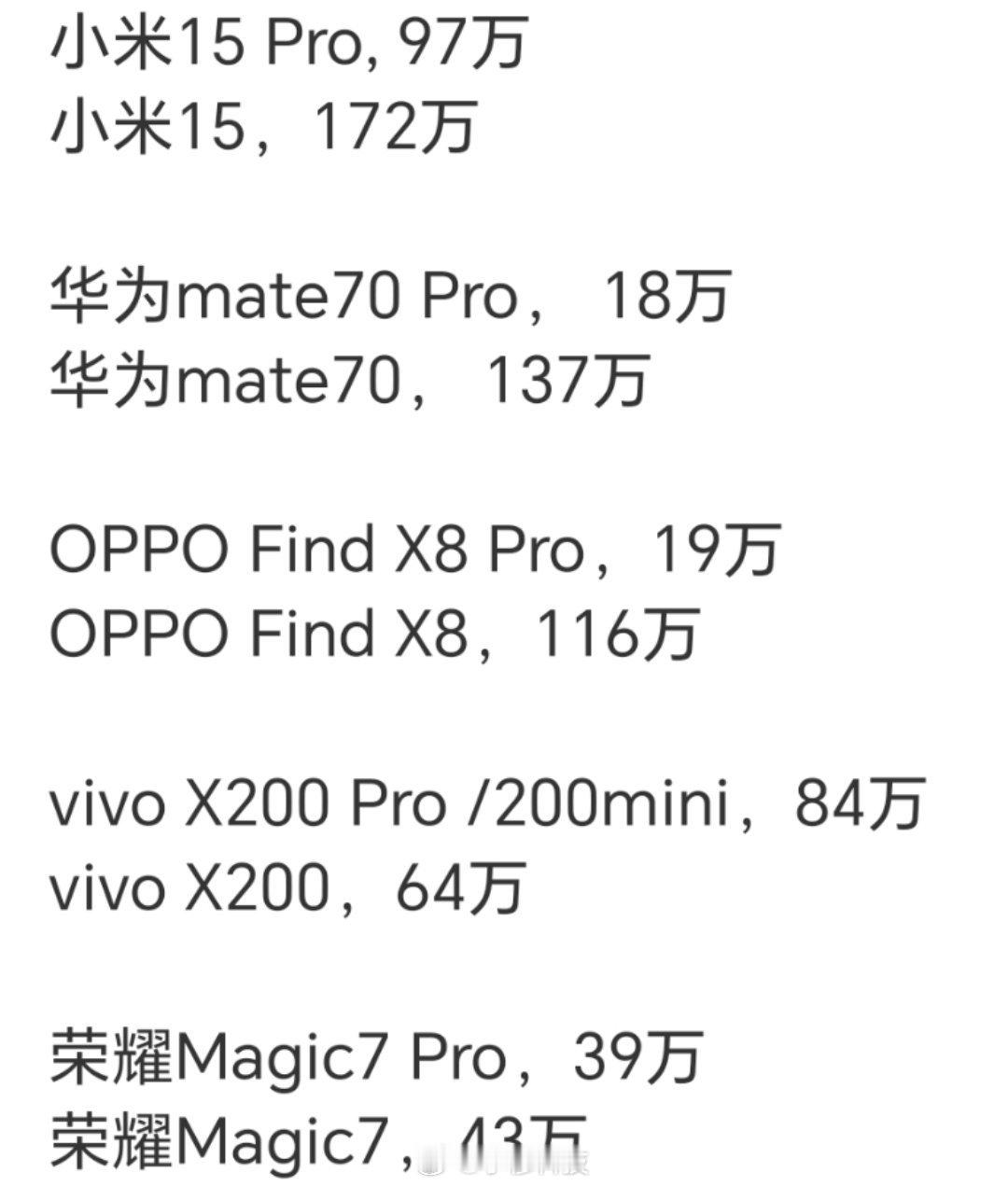 这个数据的真实性我持怀疑态度，mate70Pro才卖这点，还不如X8Pro？[费