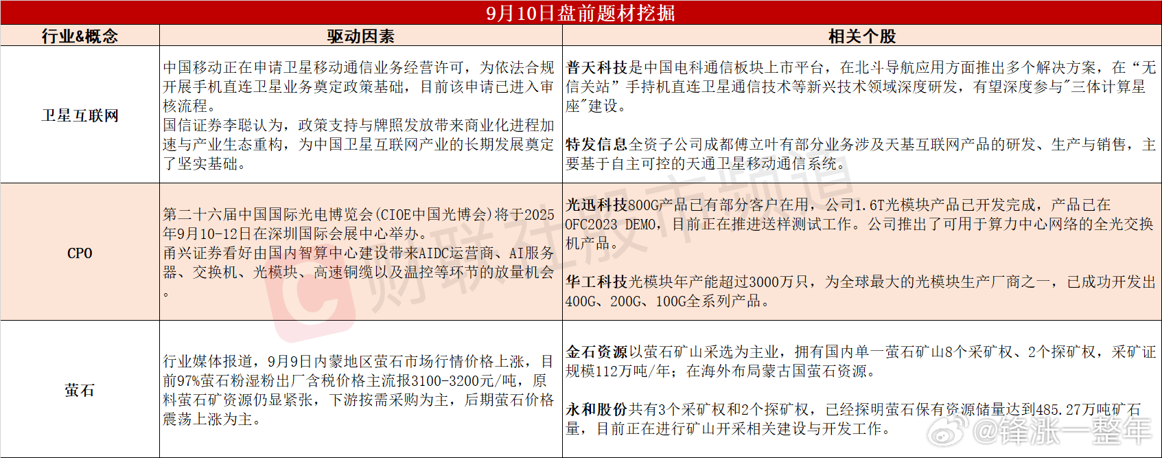 今日A股 可能表现的热点题材 ​​​