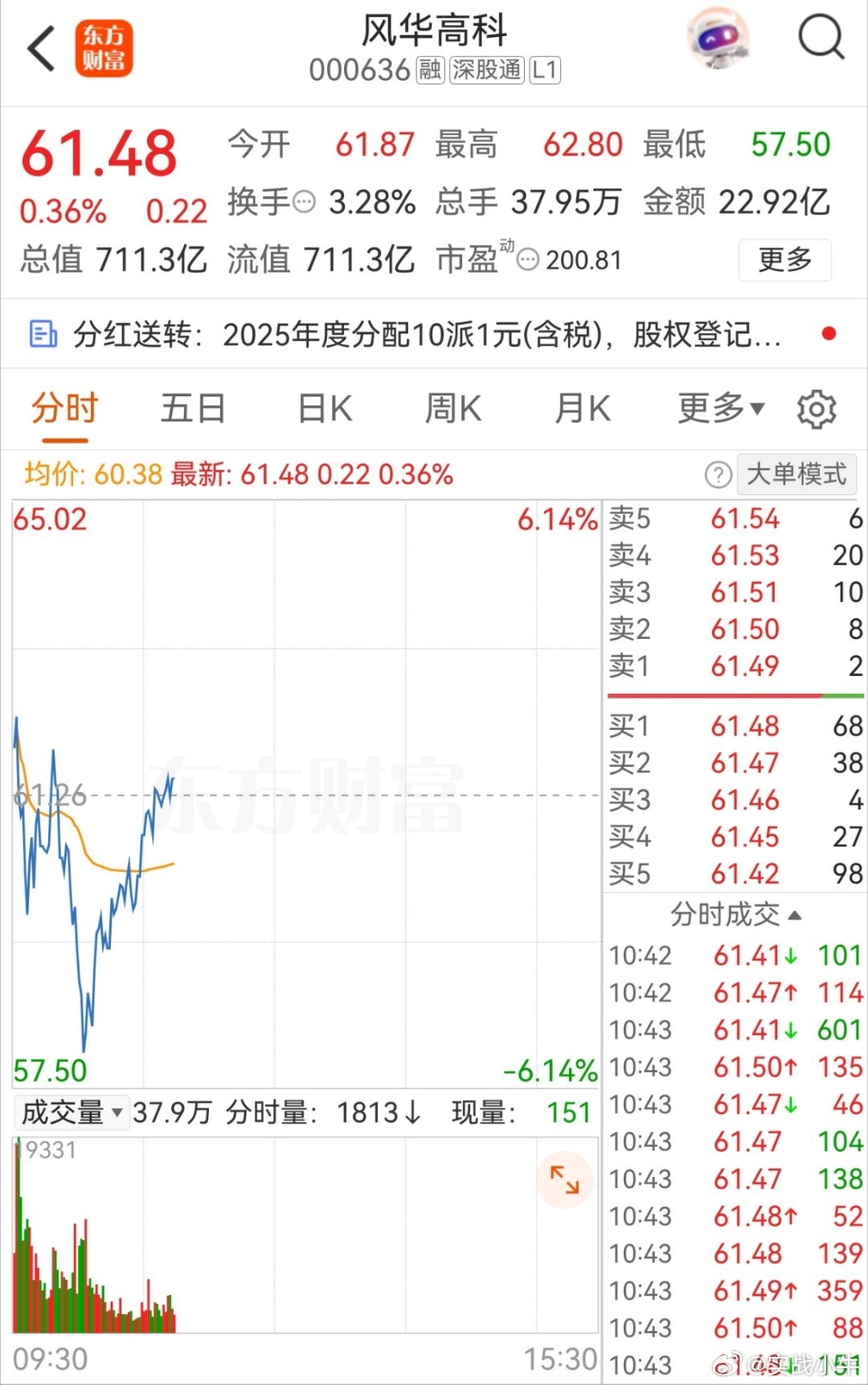 你终究还是起来了 