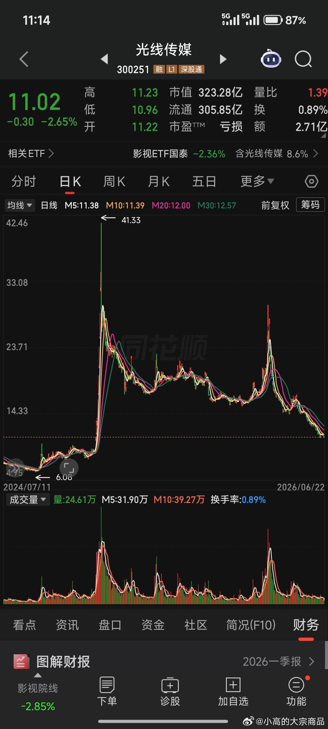 哪吒票房把光线带了5倍高度星爷功夫女足带货哪只股呢？ 