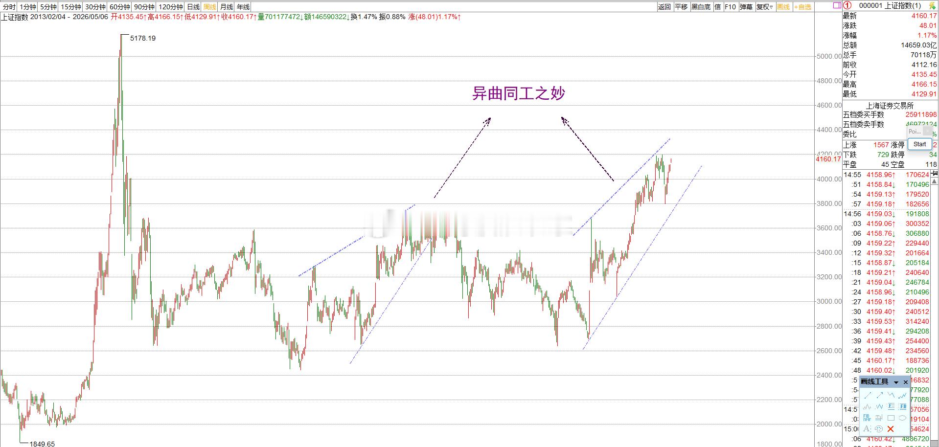 如图所示：2440---3731点这段结构，和目前2635点---4197点这段