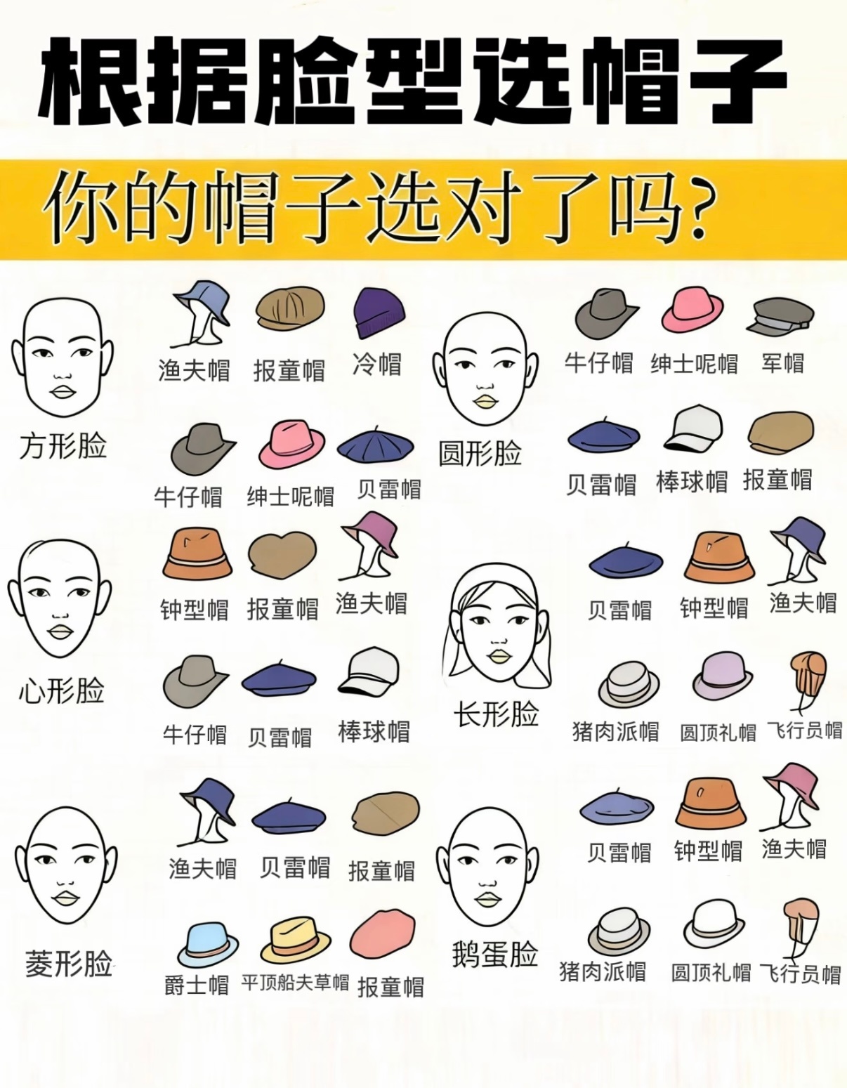 演员的脸到底有多小 如何根据脸型选帽子？看这张图就够了~方脸选圆润帽型柔化棱角，