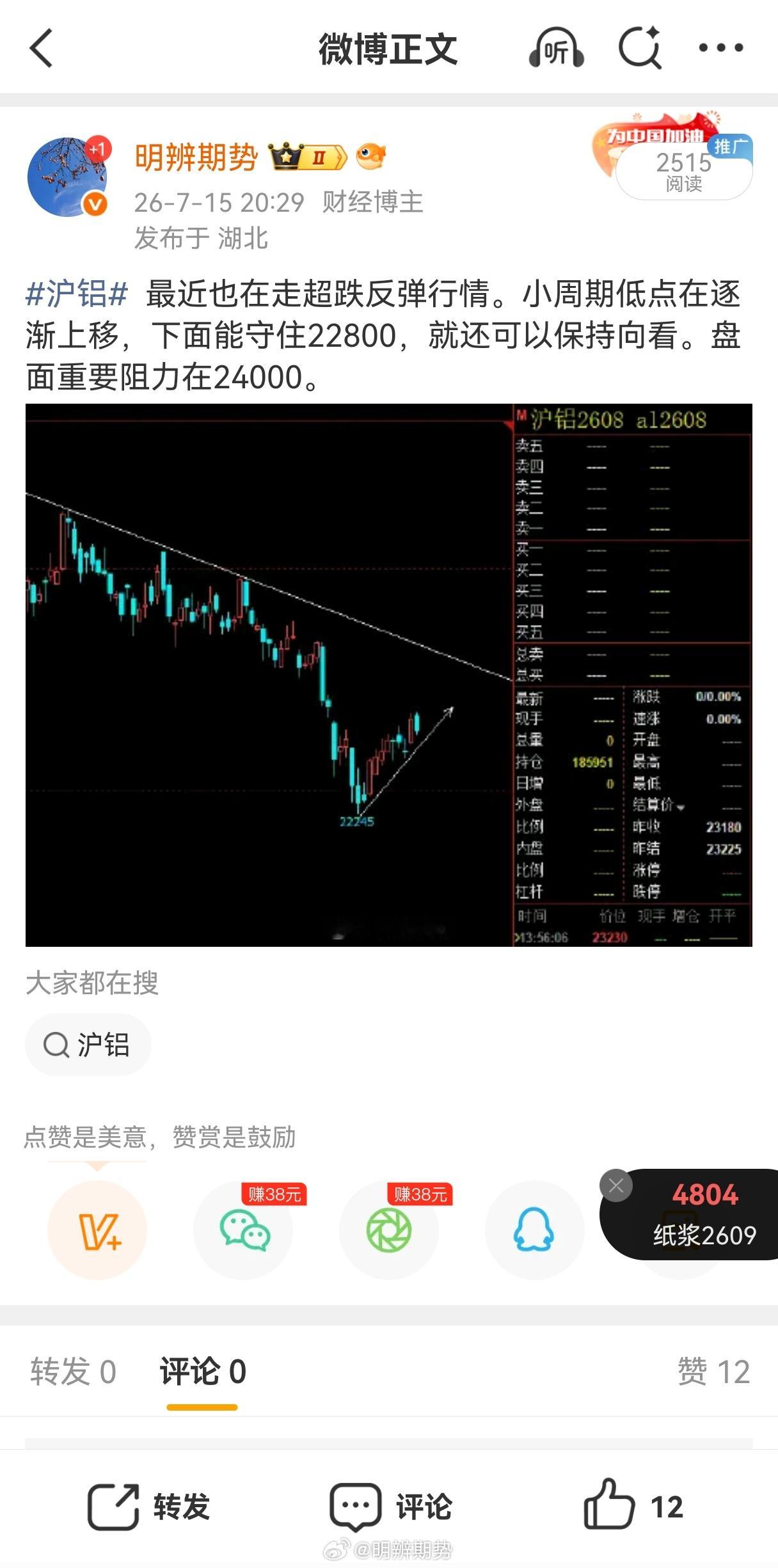 技术层面看，沪铝守住了22800，接下来看24000阻力即可。当前的有色，要么居