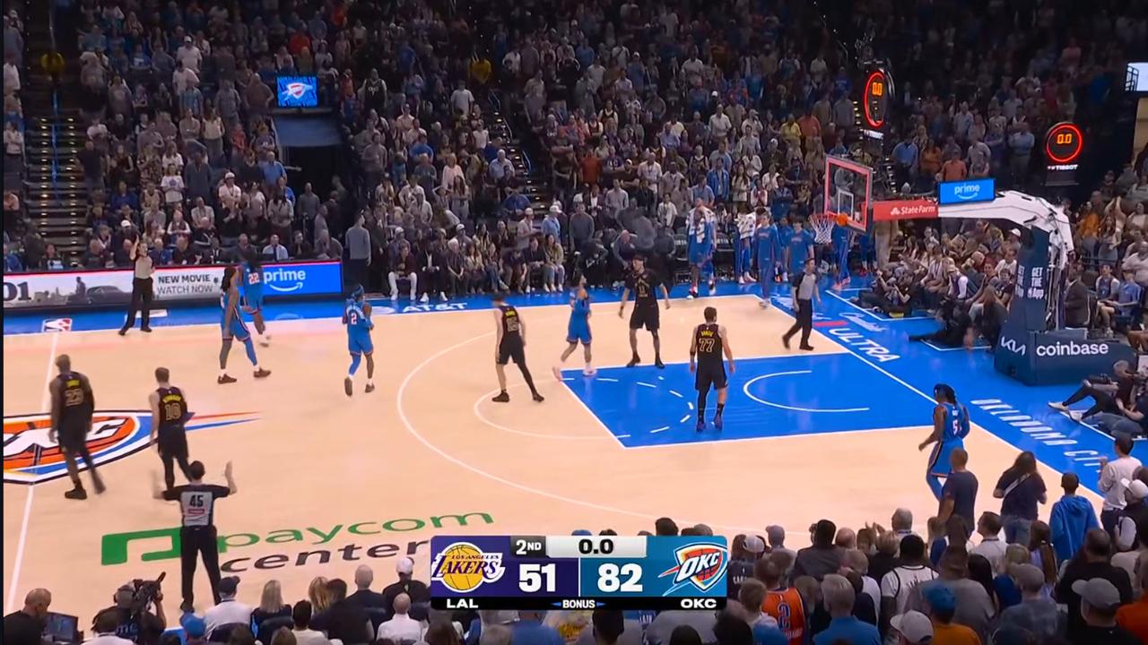 心碎了无痕！半场结束，雷霆82-51领先湖人31分。这是西决预演？我怀疑进错了房