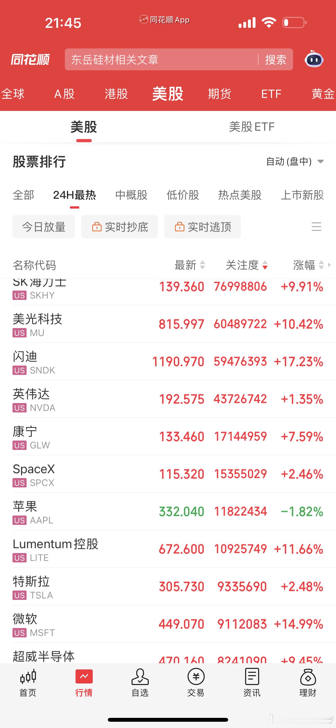 今晚美股吃了什么药吗闪迪涨17%，美光涨10%……明天大Ａ不要怂呀a股财经