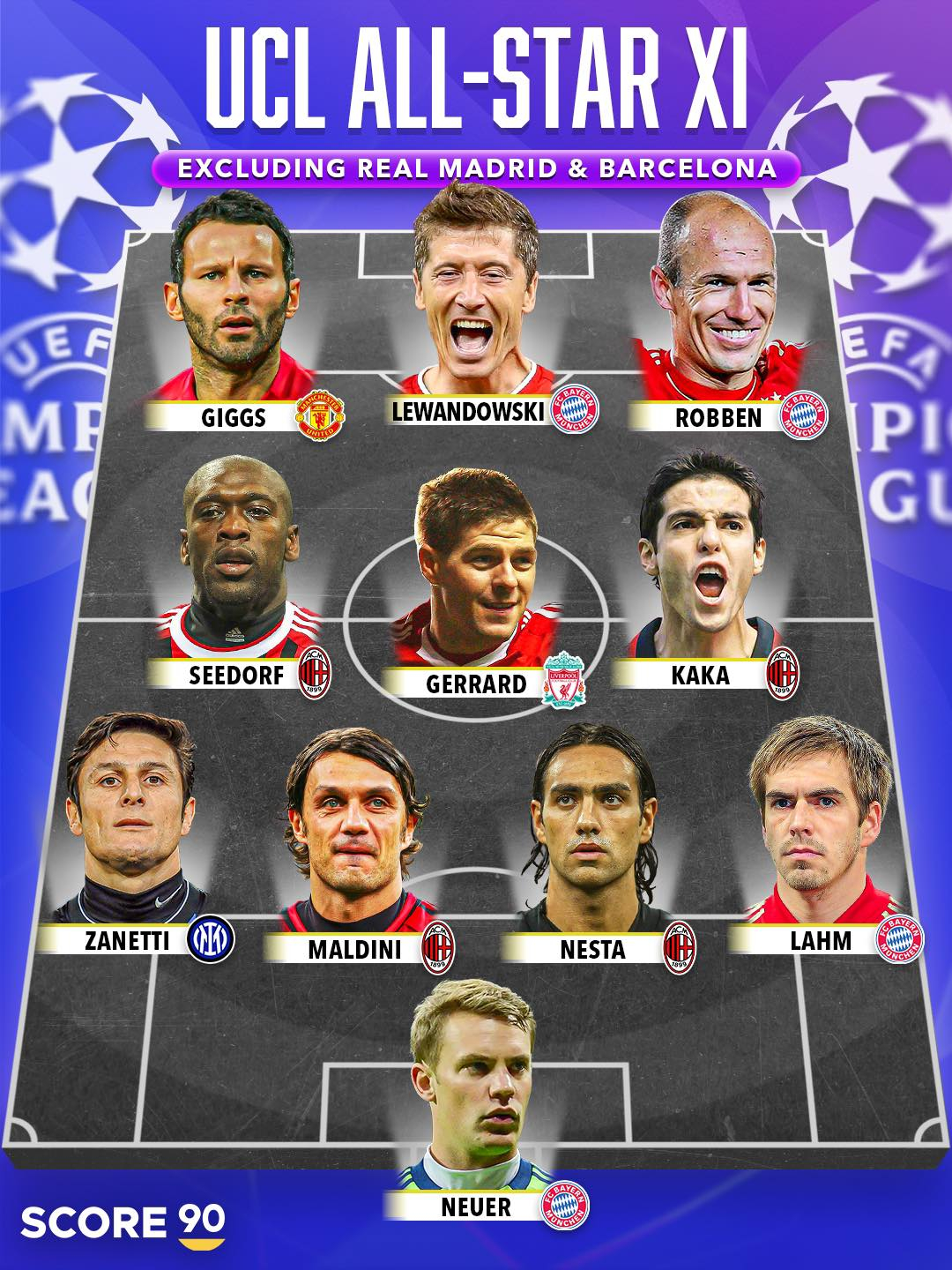 不算皇马和巴萨，欧冠历史最佳阵容。 