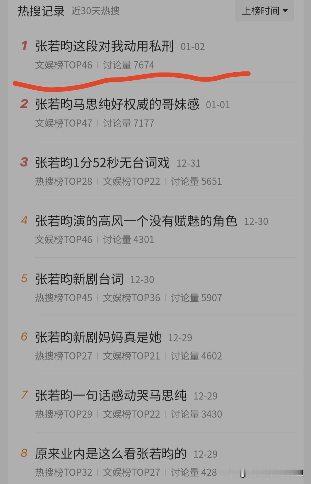 「人之初」因为太扑街，男女主已经放弃宣传了。

唯独四番特别主演的唐嫣还在疯狂地