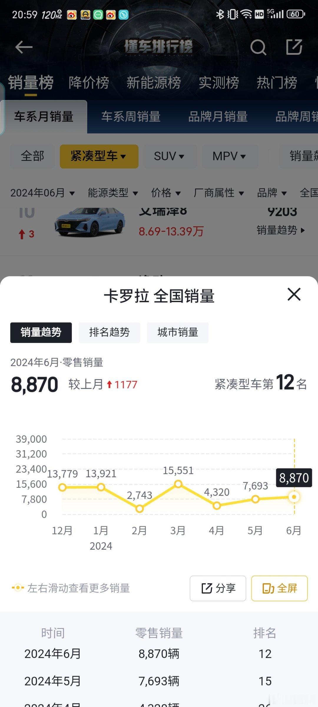 为什么大部分人都选#卡罗拉# ？瞅了眼经销商报价，#卡罗拉# 价格确实比#雷凌#