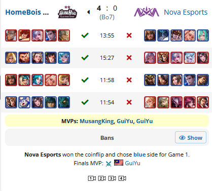 瓜友速报 这次世冠决赛53:14，但很离谱的是, 这不是HBSE决赛的最快记录,