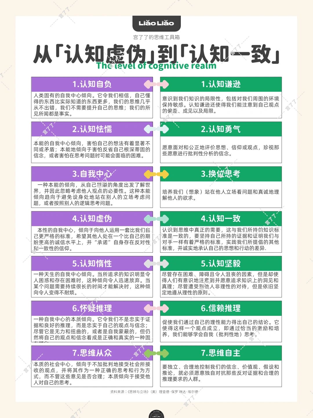 从「认知虚伪」到「认知一致」