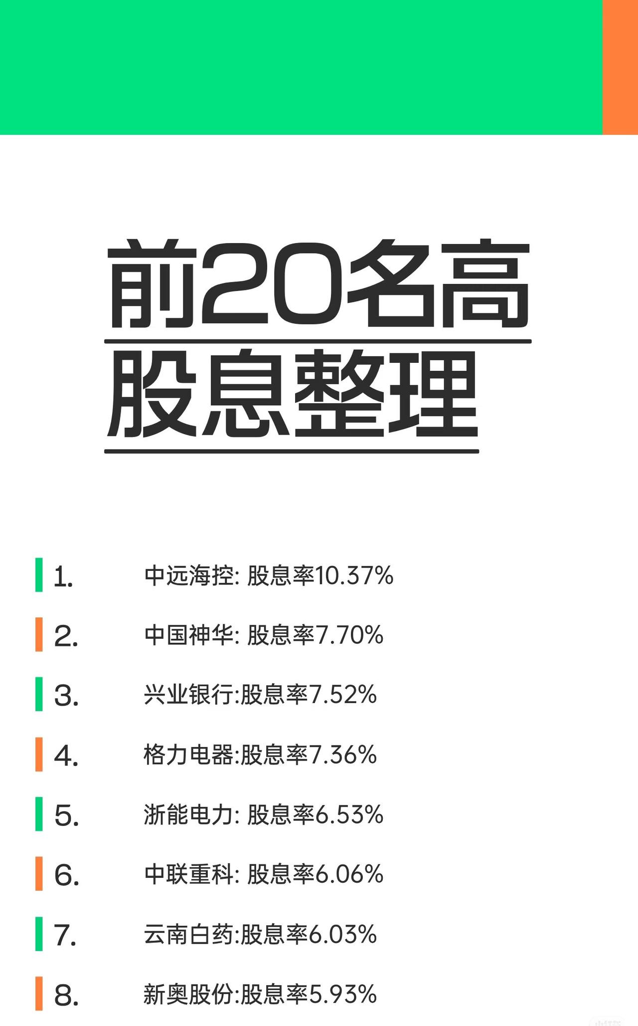 前20名高股息股票整理，收藏研究！

1. 中远海控，股息率10.37%!
2.